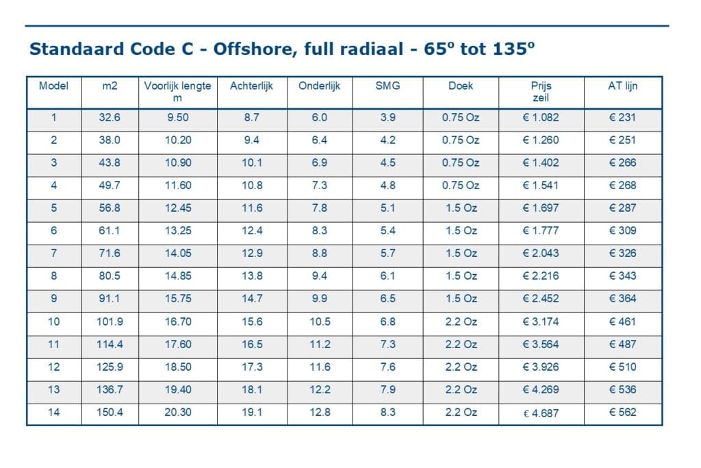 flyer Code C 2026 prijzen code cruising cross-over zeil